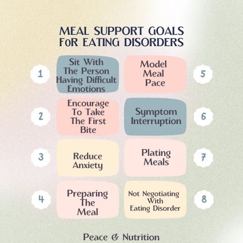Meal Support For Eating Disorders | Peace & Nutrition™