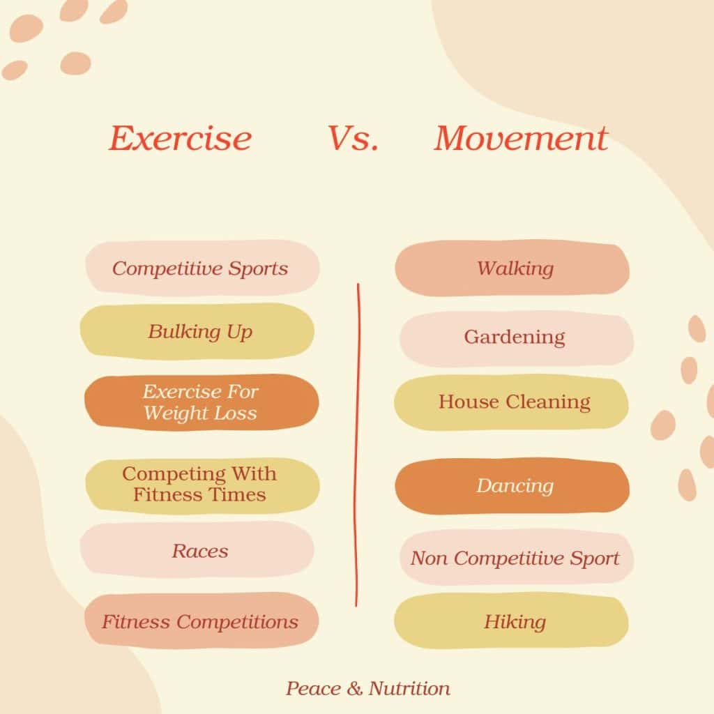 infographic on exercise vs. movement