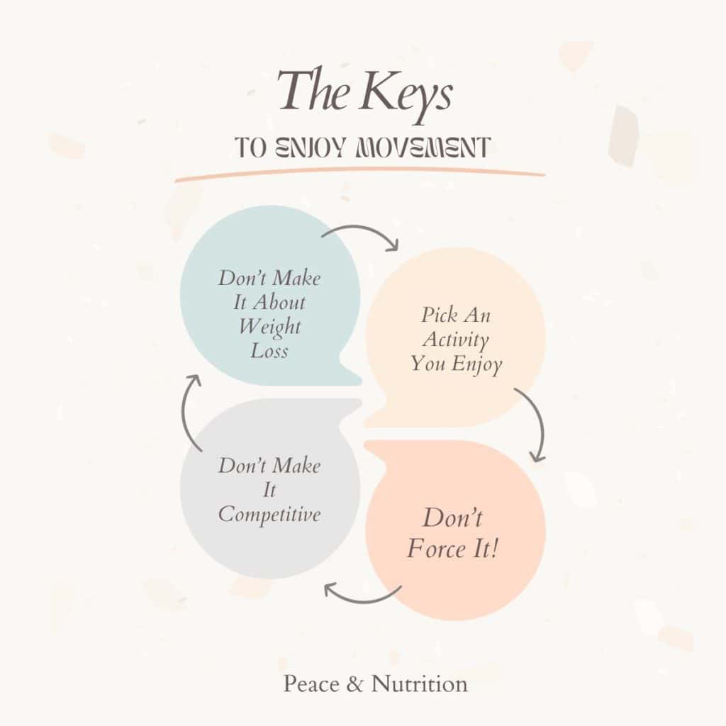 Infographic in pastel colors on the key to enjoy movement