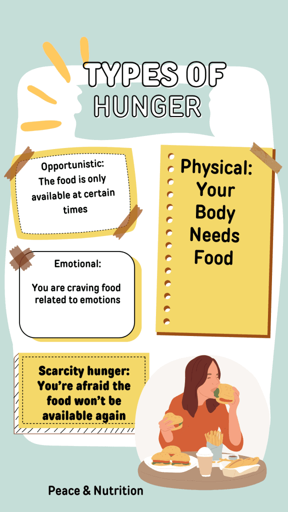 infographic of types of hunger