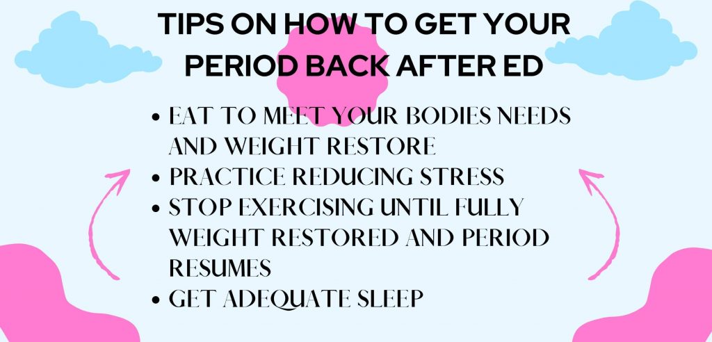 Infographic on how to get your period back after ed with light blue and pink clouds
