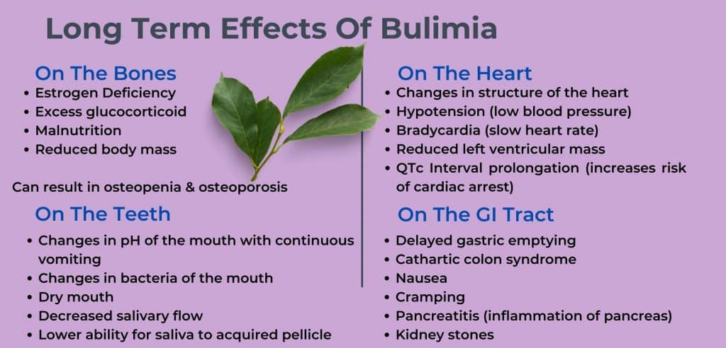 infographic on long term effects of bulimia