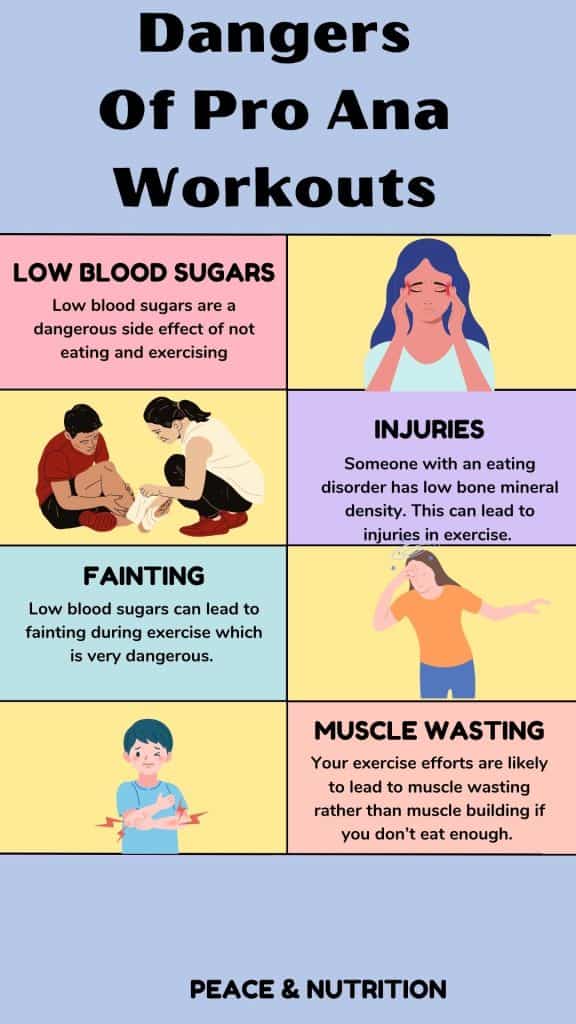 infographic of dancers of pro eating disorder work outs
