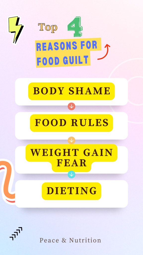 infographic of reasons for food guilt