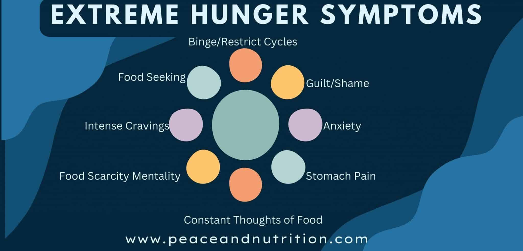Extreme Hunger In Eating Disorder Recovery Peace & Nutrition™