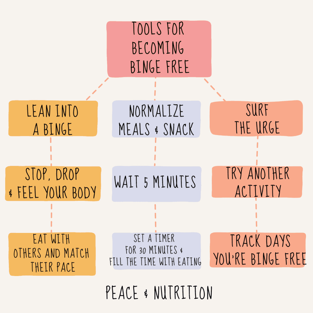 becoming binge free infographic