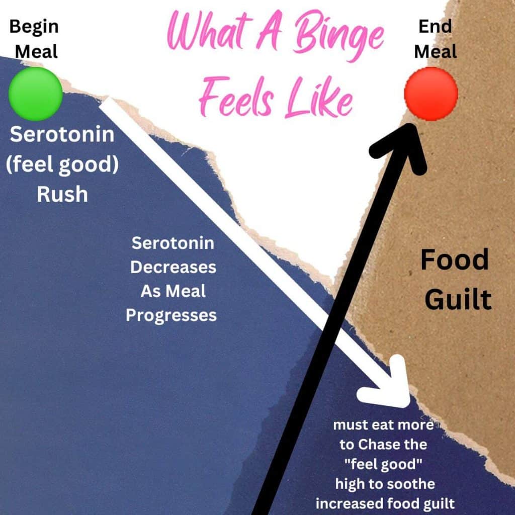 what a binge feels like infographic