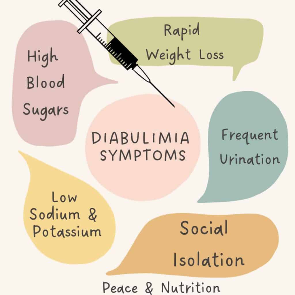 infographic of diabulimia symptoms