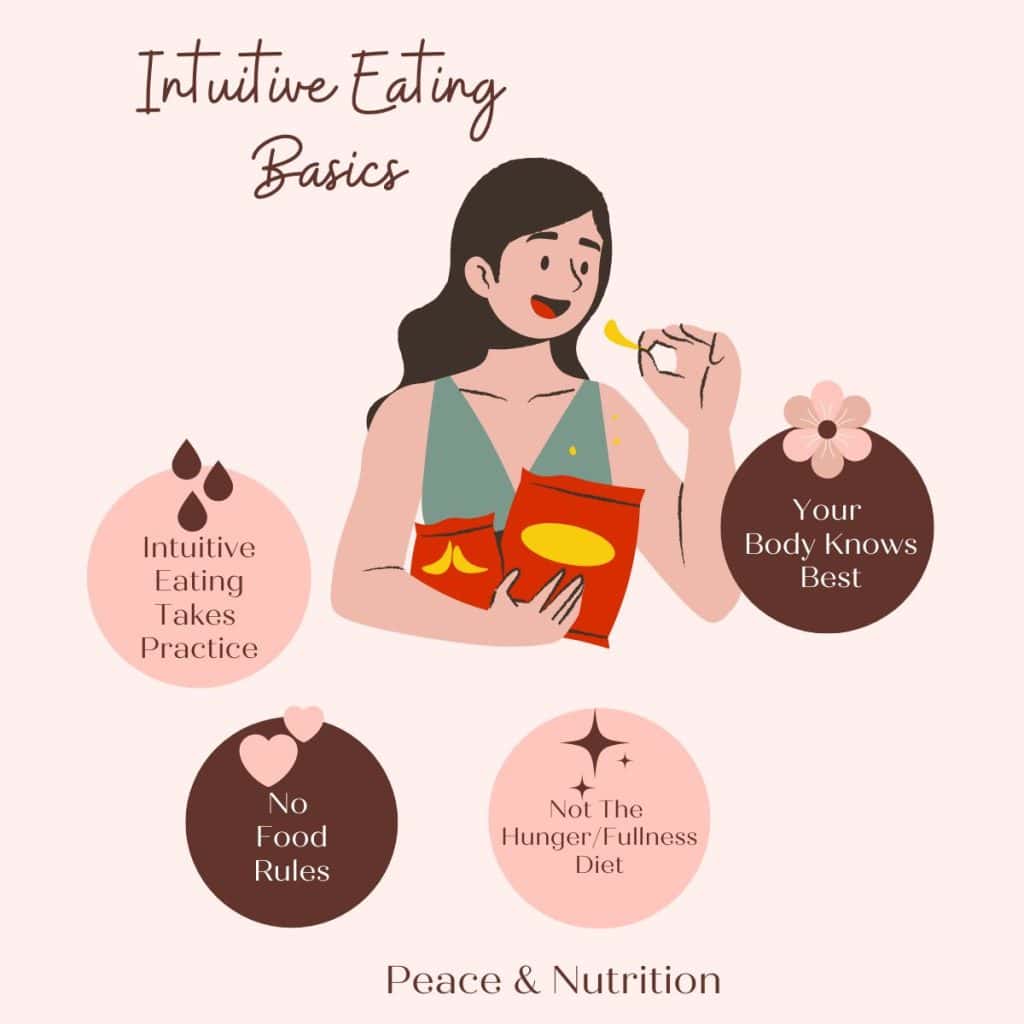 info graphic intuitive eating basics