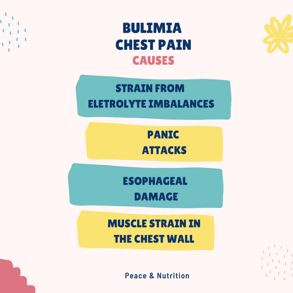 info graphic causes of bulimia chest pain