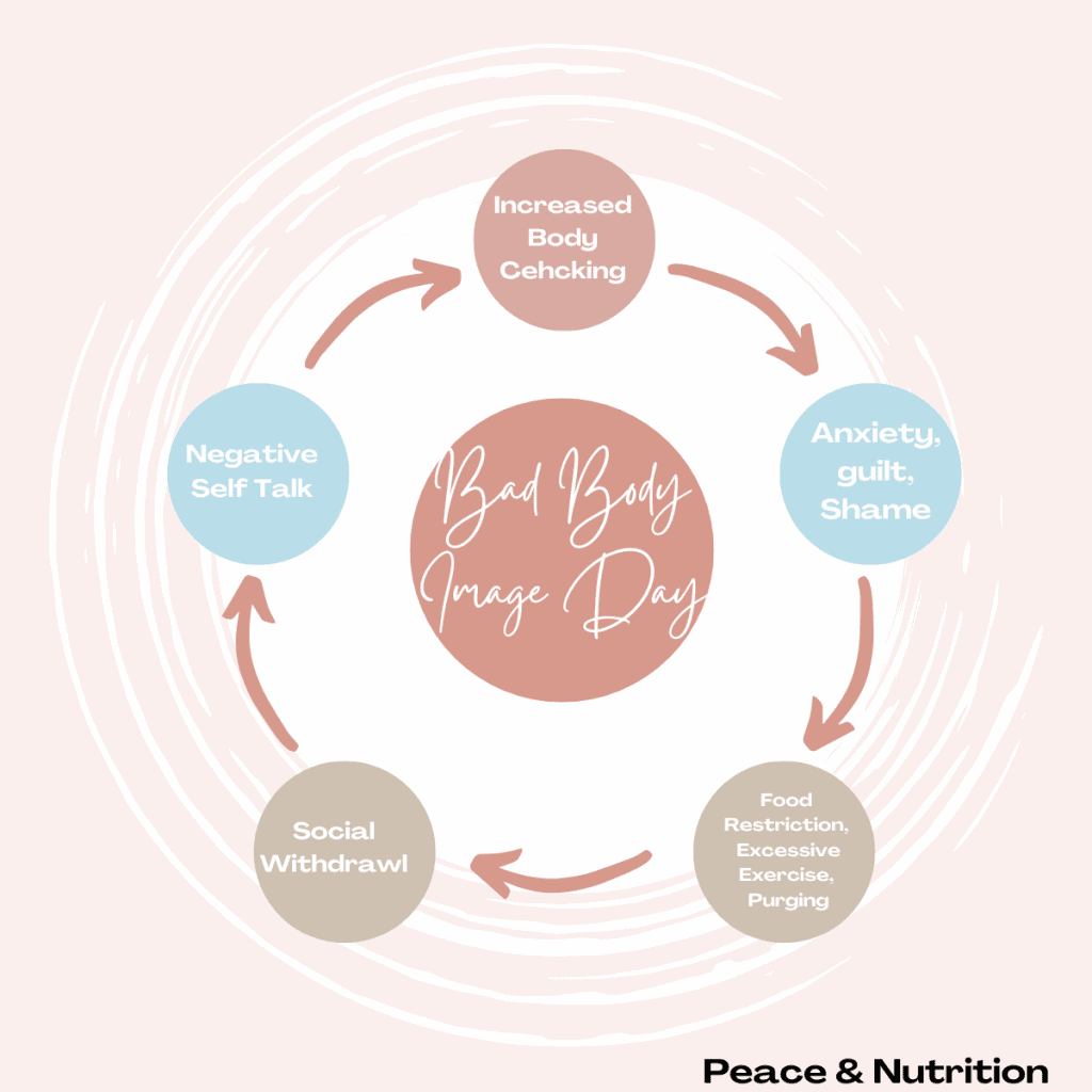 info graphic bad body image day