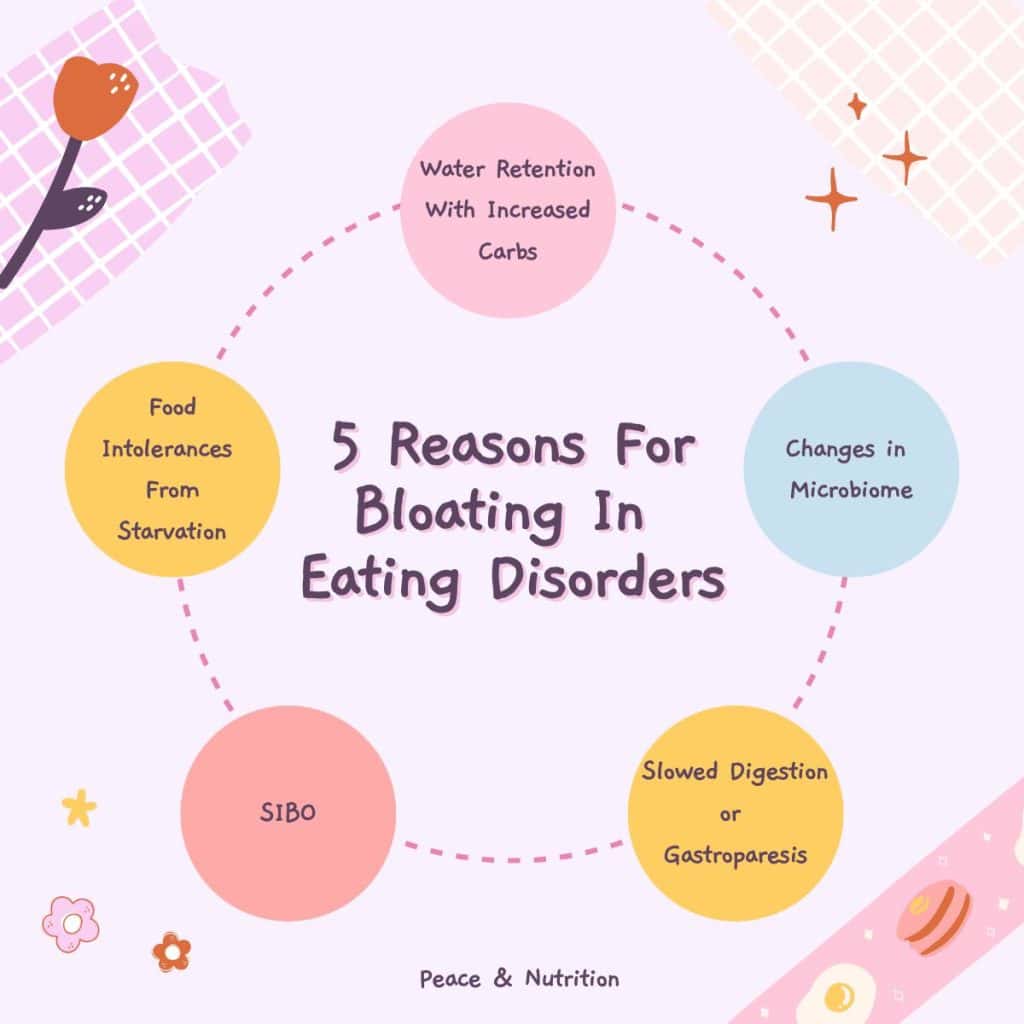 causes of bloating in edema info graphic