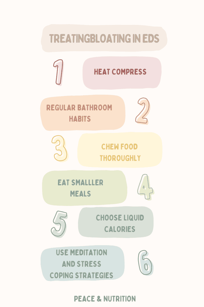 info graphic on treating bloating in eating disorders